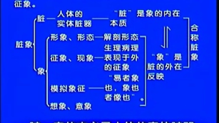 中医理论基础13心的生理功能.