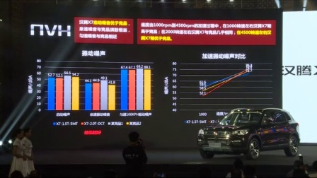 售7.98-14.88万 汉腾汽车首款车型汉腾X7正式上市