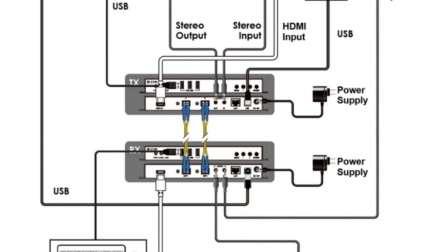 登昌恒AVIP-P6101T-B1F & AVIP-P6101R-B1F 4K60 UHD+ 10G双通道到HDMI光纤发送器接收器