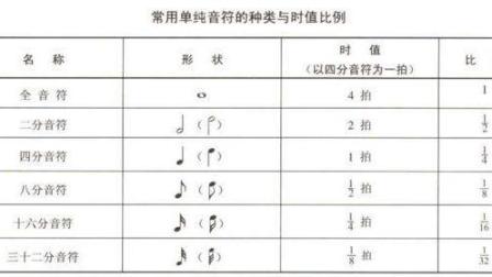 8钢琴教学音阶与琶音的练习方法30