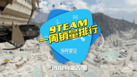 Steam周销量排行榜: 《绝地求生》再登榜首 《神佑OL》“标准版”DLC紧随其后位居榜单第二 22