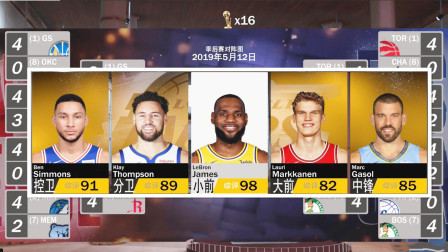 【布鲁】NBA2K19湖人王朝: 詹姆斯坐拥四巨头大破勇士! 能否夺冠? (7)