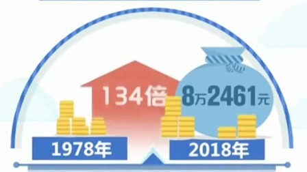 新闻30分 2019 新中国成立70周年经济社会发展成就报告 70年来我国就业总量扩大3.3倍