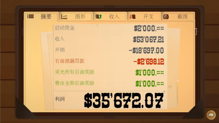 石油大亨：经营不善要破产！楚河扬言剁D险些成真！