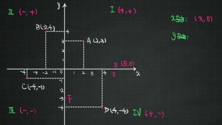 学而思网校初中一年级 数学 第47讲：平面直角坐标系（三）