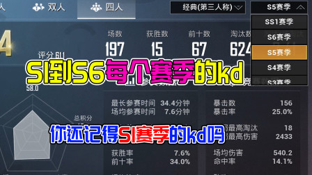 和平精英：大山粉丝帮 s1到ss7赛季的kd，你还记得第一个赛季的kd吗？