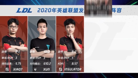 2020LDL夏季赛第三周最佳阵容