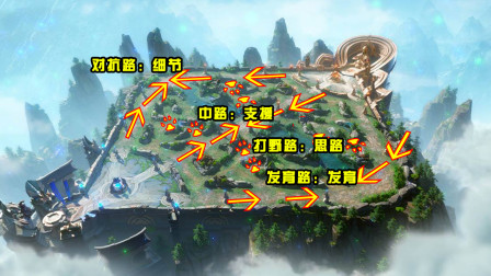 王者荣耀：王者荣耀5个位置如何才能玩好？这些内容一定要知道！