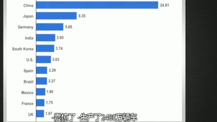 外国人被中国汽车数据吓到了