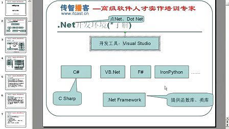 01【传智播客.Net培训&mdash;C-Sharp编程基础】C-Sharp基础