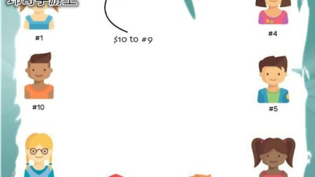 玮哥手游王：一文透彻了解区块链是如何工作的