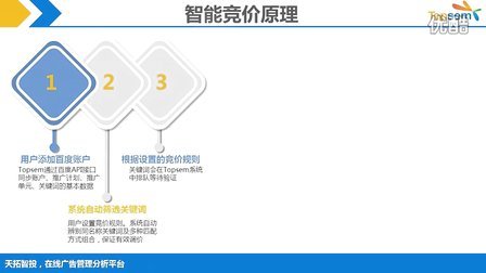 防刷点击：互联网时代的保护墙