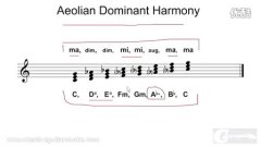 【爵士課堂】吉他樂理：AW - Aeolian Dominant Scale