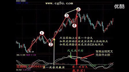 股票 八大经典指标(张一山)