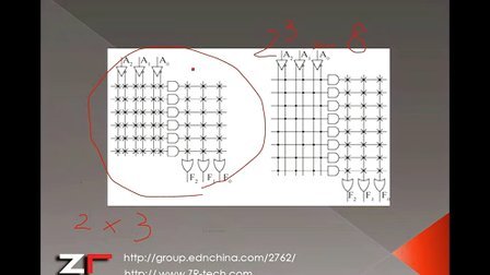 ZRtech手把手教你学FPGACPLD 第三集 可编程逻辑器件基础
