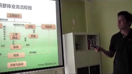 2BizBox免费ERP中文教学视频