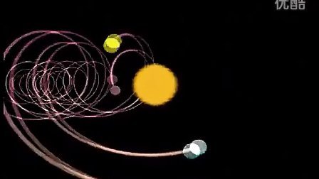 太阳和行星的真实运动轨迹（考虑太阳的运动）[普清版]