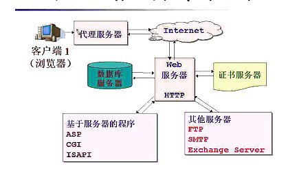 北大青鸟ASP.NET教程第1讲