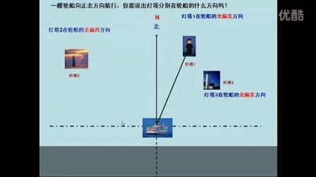 [图]用方向和距离确定物体位置