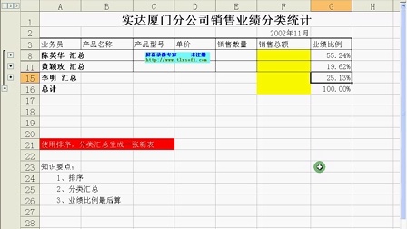 华南福州电脑培训学校办公文秘专业Excel视频教程（3）数据排序与分类汇总