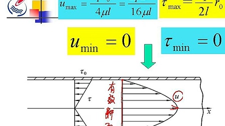 20,第四节 圆管中层流流动_标清