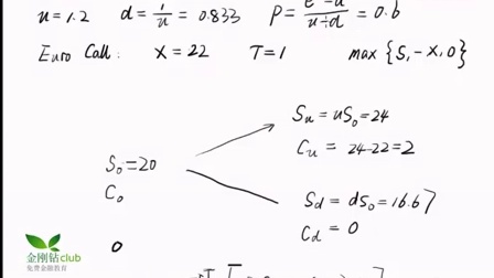 二叉树模型-期权定价原理