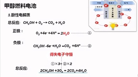 高三化学微课视频《燃料电池电极反应方程式的书写》