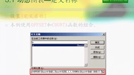 [EXCEL实战技巧精萃].[ExcelHome][WMV][T15-12][图表篇02][动态图表技巧]