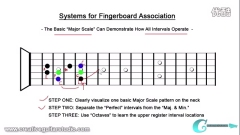 【爵士課堂】樂理：AW - System for Fingerboard Association