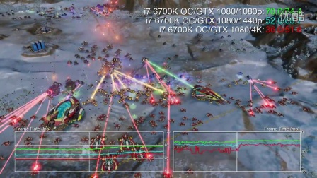 GeForce GTX 1080 - 1080p vs 1440p vs 4K 游戏测试