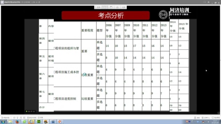 2016年同济一建管理免费YY直播