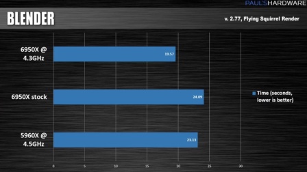 10核 i7 6950X 测试