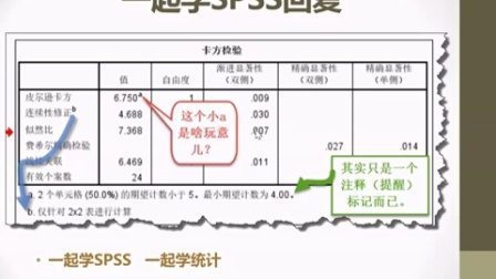 【我问一起学SPSS】卡方值后面为什么有个小