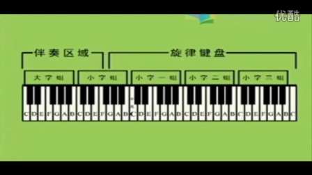 电子琴简谱教程_电子琴简谱教程100首(2)