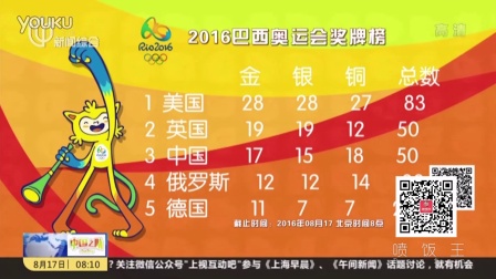 2016巴西里约奥运会奖牌榜 中国17金列第3