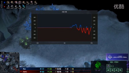 WESG 2016 亚太总决赛 星际争霸2项目 Rex vs maru 11.11