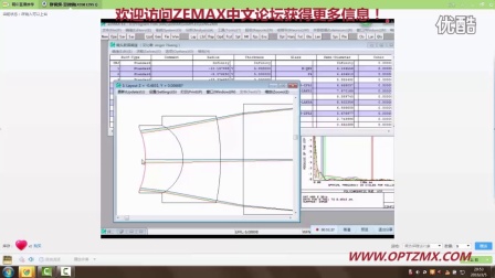 ZEMAX中文论坛显微系统光学设计培训视频（2）