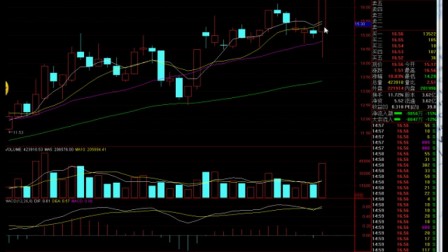 股票入门基础知识-股票在线行情查询-股票培训
