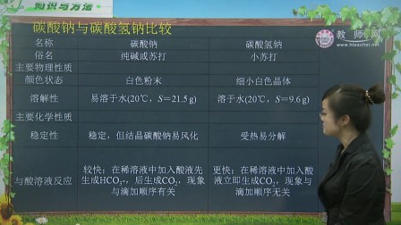 QQ3027297江苏宿迁市中学化学教师招聘考试