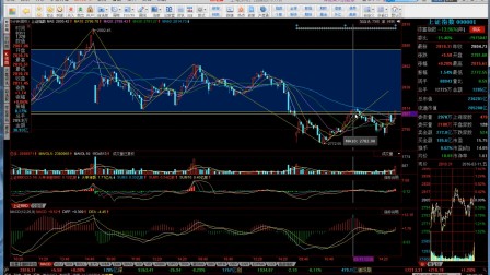 同花顺炒股教程 新手炒股入门与技巧 学炒股入