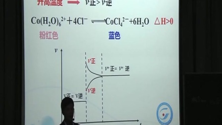 高中化学《化学平衡的移动》教学视频，王新祝，2016年江苏省高中化学优秀课教学评比