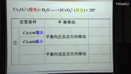 高中化学《化学平衡的移动》教学视频，钱华，2016年江苏省高中化学优秀课教学评比
