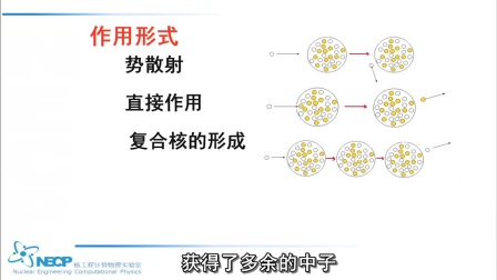 核反应堆物理分析-西交大公开课-吴宏春1