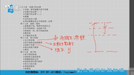 考前公式模型梳理  选修3-5刘杰