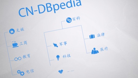 CNDBpediaKWFudan大规模中文百科知识图谱系统