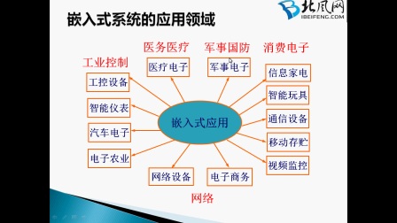 [图]第1讲嵌入式linux开发介绍-嵌入式linux系统组成（上）