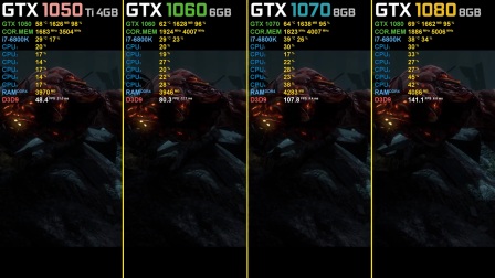 收获日2-GTX1050Ti vs 1060 vs 1070 vs 1080 帧数对比测试