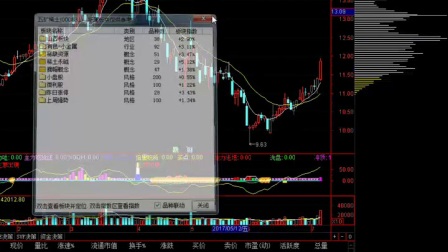 股票阳线右肩十字星典型的上攻中继