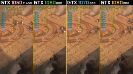 战争黎明3-GTX1050Ti vs 1060 vs 1070 vs 1080-搭载i7 7700K-帧数对比测试
