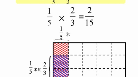 宁波市小学数学微课视频《分数乘分数》